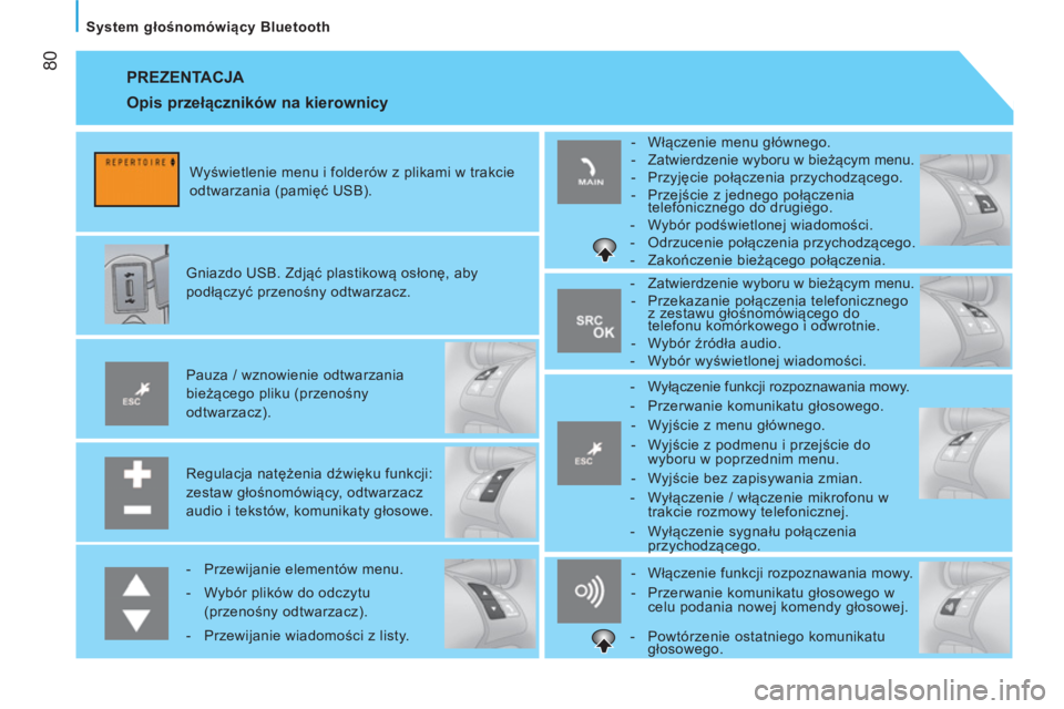 CITROEN NEMO 2014 Instrukcja obsługi (in Polish) 80
System głośnomówiący Bluetooth
PREZENTACJA
Regulacja natężenia dźwięku funkcji:
zestaw głośnomówiący, odtwarzacz
audio i tekstów, komunikaty głosowe.
Pauza / wzn CITROEN NEMO 2014 Instrukcja obsługi (in Polish) 80
System głośnomówiący Bluetooth
PREZENTACJA
Regulacja natężenia dźwięku funkcji:
zestaw głośnomówiący, odtwarzacz
audio i tekstów, komunikaty głosowe.
Pauza / wzn