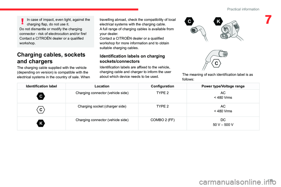 CITROEN BERLINGO VAN 2021  Owners Manual 179
Practical information
7In case of impact, even light, against the 
charging flap, do not use it.
Do not dismantle or modify the charging 
connector - risk of electrocution and/or fire!
Contact a C