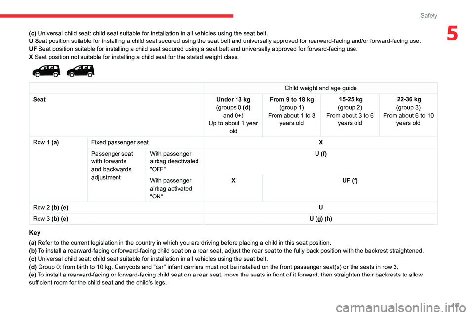 CITROEN BERLINGO VAN 2019  Owners Manual 111
Safety
5(c) Universal child seat: child seat suitable for installation in all vehic\
les using the seat belt.
U Seat position suitable for installing a child seat secured using the se\
at belt and