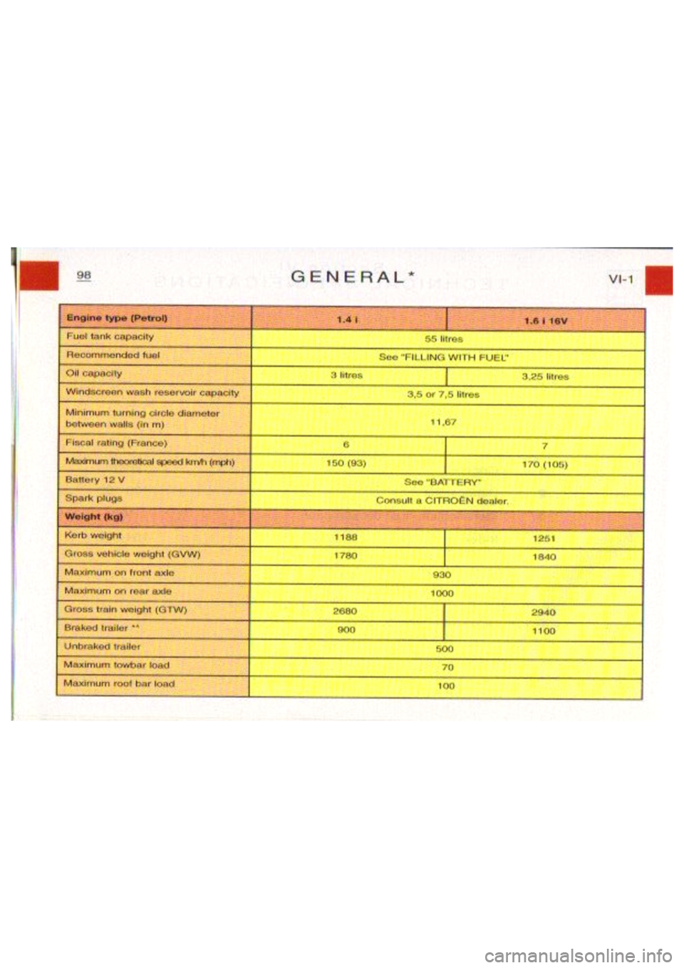 CITROEN BERLINGO VAN 2006  Owners Manual 