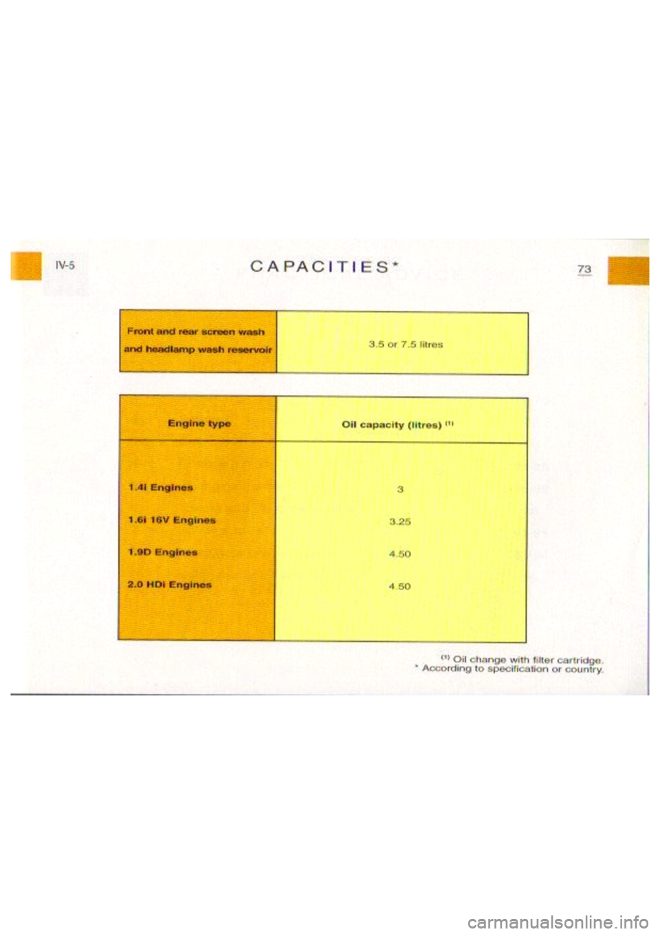 CITROEN BERLINGO VAN 2003  Owners Manual 