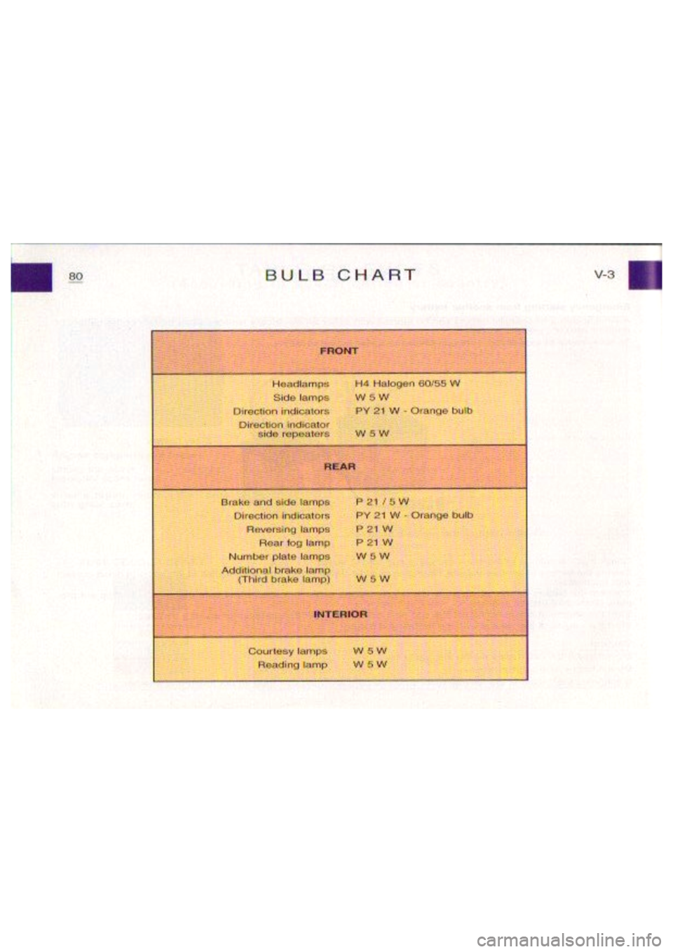 CITROEN BERLINGO VAN 2003  Owners Manual 