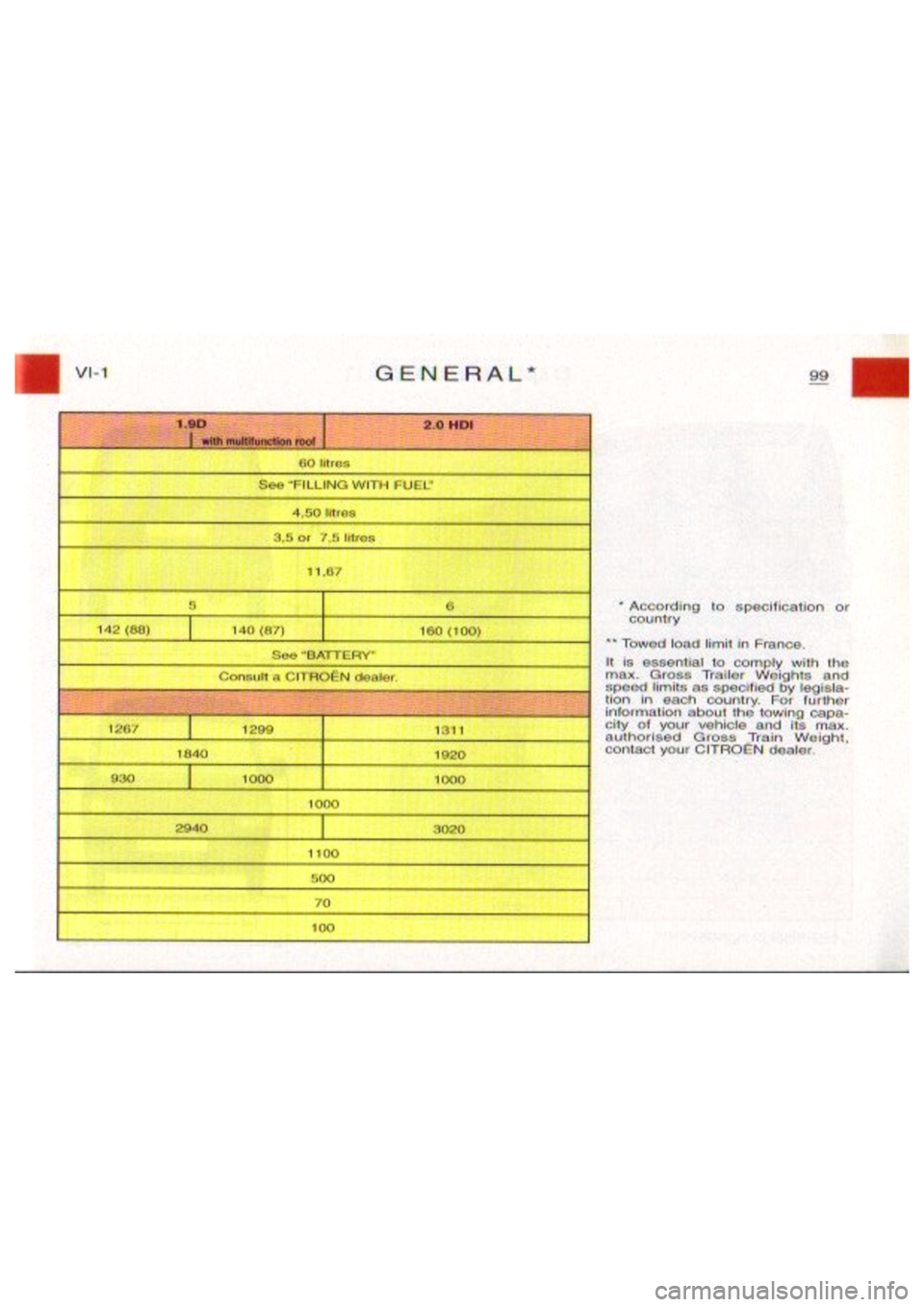 CITROEN BERLINGO VAN 2001  Owners Manual 