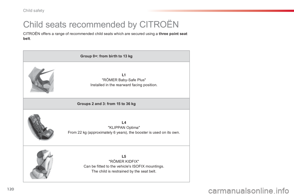 CITROEN C-ELYSÉE 2016  Owners Manual 120
C-elysee_en_Chap08_securite-enfants_ed01-2016
Child seats recommended by CITROËN
Group 0+: from bir th to 13 kgL1 
"RÖMER
  Baby-Safe   Plus"  
I

nstalled   in   the   rear wa
