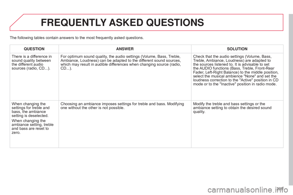 CITROEN C-ELYSÉE 2016  Owners Manual 239
C-elysee_en_Chap12b_RDE1_ed01-2016
FREqUENTLY ASKED  q UESTIONS
qUESTION ANSWER SOLUTION
There
 
is   a   difference   in  
sound

 
quality   between  
the

 
different   audio  
sourc