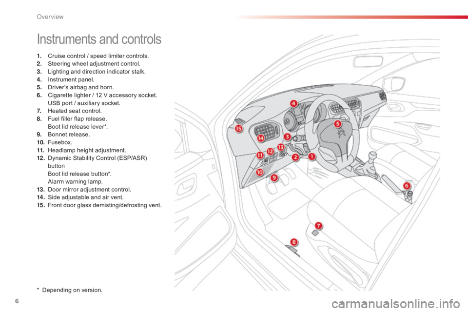 CITROEN C-ELYSÉE 2016  Owners Manual 6
C-elysee_en_Chap00b_vue-ensemble_ed01-2016
Instruments and controls
1. Cruise  control   /   speed   limiter   controls.
2. S teering   wheel   adjustment   control.
3.
 L

ighting   a