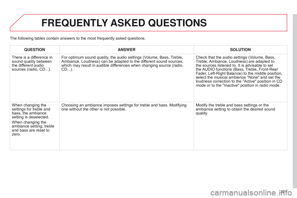 CITROEN C-ELYSÉE 2015 Owners Manual 221
FREqUENTLY ASKED q UESTIONS
qUESTION ANSWER SOLUTION
There is a dif ference in
sound quality between
the different audio
sources (radio, CD...). For optimum sound quality, the audio settings ( CITROEN C-ELYSÉE 2015 Owners Manual 221
FREqUENTLY ASKED q UESTIONS
qUESTION ANSWER SOLUTION
There is a dif ference in
sound quality between
the different audio
sources (radio, CD...). For optimum sound quality, the audio settings (