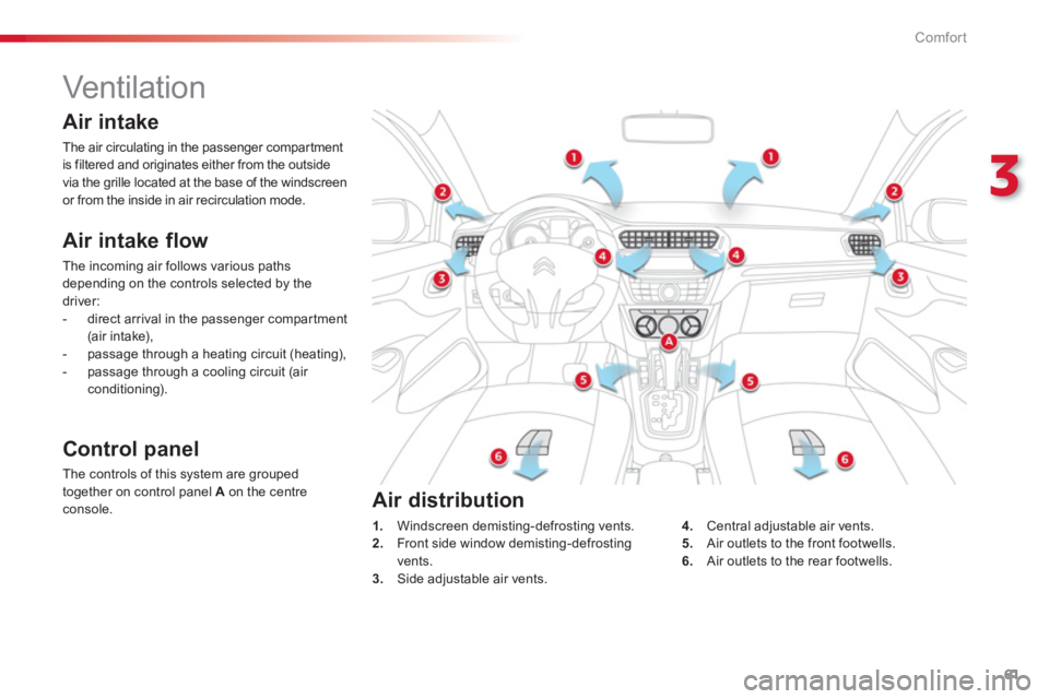 CITROEN C-ELYSÉE 2012  Owners Manual 61
3
Comfort
   
 
 
 
 
 
 
 
Vent ilat ion  
 
 
Air intake flow
 
The incoming air follows various paths
depending on the controls selected by the
driver: 
   
 
-   direct arrival in the passenger
