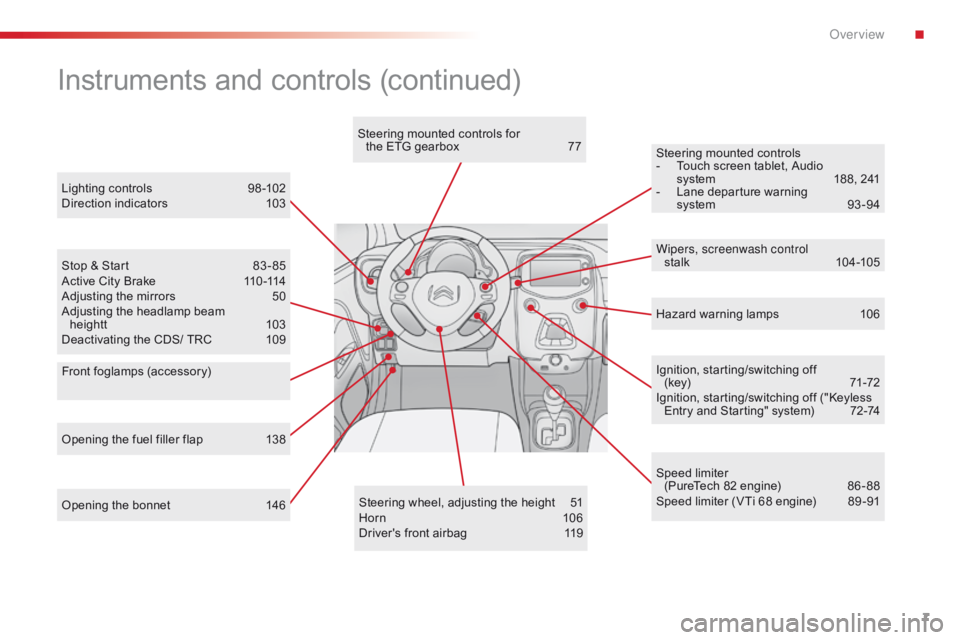 CITROEN C1 2022  Owners Manual 7
C1_en_Chap00b_vue-ensemble_ed01-2016
Opening the bonnet 146Steering   wheel,   adjusting   the   height  5 1
Horn 10 6
Driver's
  front   airbag  
1
 19Ignition,
  starting/switchin