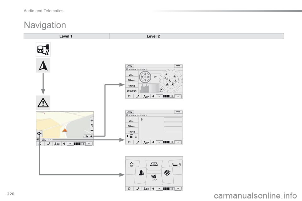 CITROEN C1 2021  Owners Manual 17/08/15
14:48
68
km/h
25m
220
C1_en_Chap10a_ Autoradio-Toyota-tactile-1_ed01-2016
Navigation
Level 1
Level 2 
Audio and Telematics  