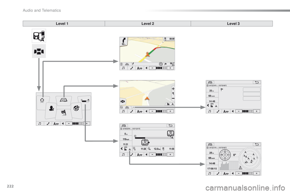 CITROEN C1 2021  Owners Manual 17/08/15
14:48
68
km/h
25m
222
C1_en_Chap10a_ Autoradio-Toyota-tactile-1_ed01-2016
Level 1
Level 2Level 3 
Audio and Telematics  