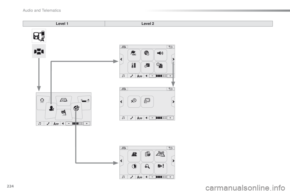 CITROEN C1 2021  Owners Manual 224
C1_en_Chap10a_ Autoradio-Toyota-tactile-1_ed01-2016
Level 1Level 2 
Audio and Telematics  