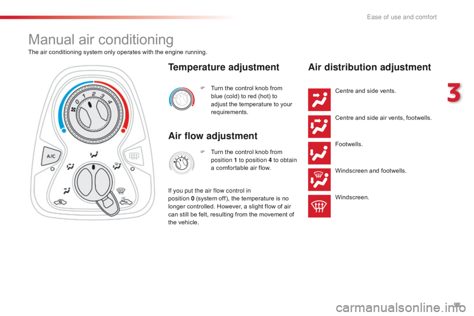 CITROEN C1 2021  Owners Manual 55
C1_en_Chap03_ergonomie-confort_ed01-2016
Manual air conditioning
The air conditioning system only operates with the engine running.
F  
T
 urn   the   control   knob   from  
b

lu