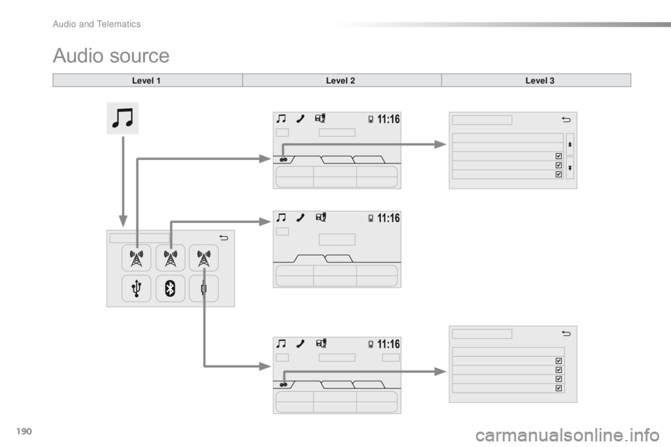 CITROEN C1 2020  Owners Manual 190
C1_en_Chap10a_ Autoradio-Toyota-tactile-1_ed01-2016
Audio source
Level 1Level 2 Level 3 
Audio and Telematics  