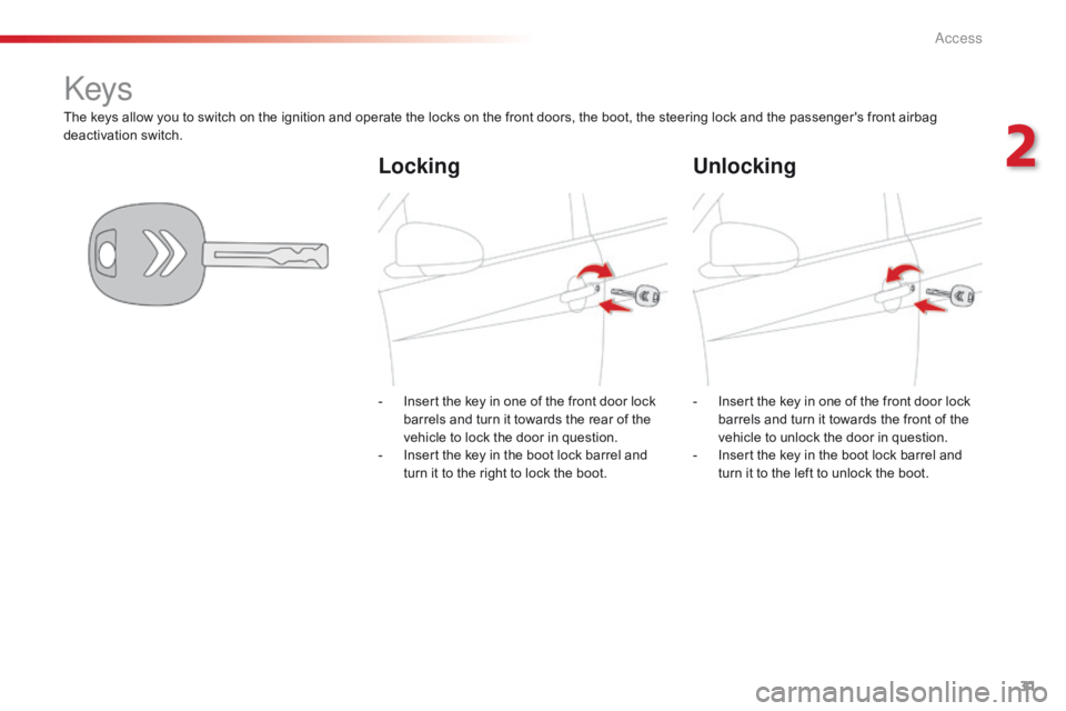 CITROEN C1 2020  Owners Manual 31
C1_en_Chap02_ouvertures_ed01-2016
The keys allow you to switch on the ignition and operate the locks on the front doors, the boot, the steering lock and the passenger's