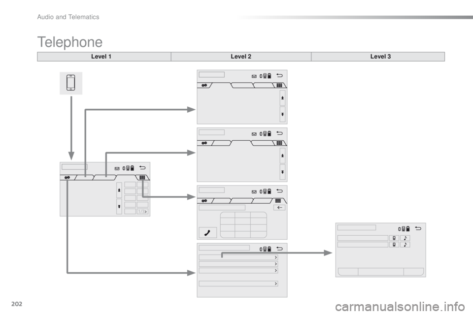 CITROEN C1 2018  Owners Manual 202
C1_en_Chap10a_ Autoradio-Toyota-tactile-1_ed01-2016
Telephone
Level 1Level 2Level 3 
Audio and Telematics  
