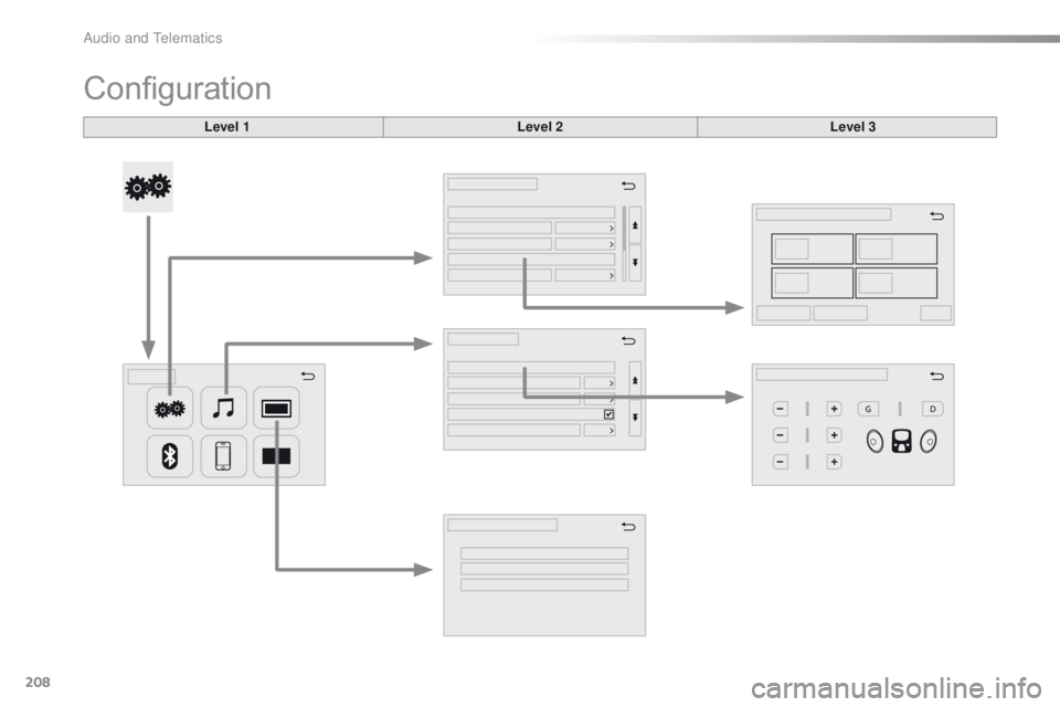 CITROEN C1 2018  Owners Manual 208
C1_en_Chap10a_ Autoradio-Toyota-tactile-1_ed01-2016
Configuration
Level 1Level 2Level 3 
Audio and Telematics  