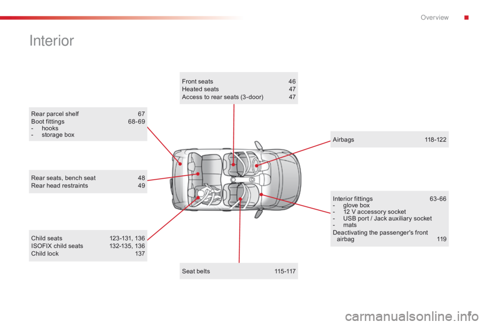 CITROEN C1 2017  Owners Manual 5
C1_en_Chap00b_vue-ensemble_ed01-2016
Rear parcel shelf 67
Boot   fittings  6 8 - 69
-
 
h
 ooks
-
 
s
 torage   box
Interior
Child seats 1 23 -131,   136
ISOFIX   child   seats  1 32-1