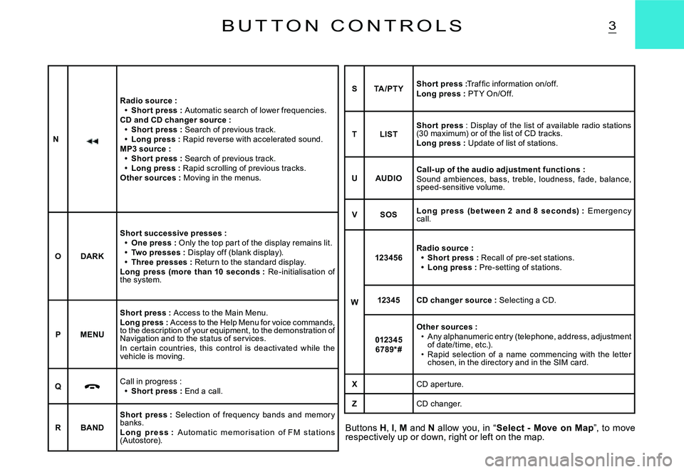 CITROEN C2 2003  Owners Manual 3B U T T O N   C O N T R O L S
Buttons H, I, M  and N  allow  you,  in  “Select  -  Move  on  Map”,  to  move respectively up or down, right or left on the map.
N
Radio source :Shor t press : Auto