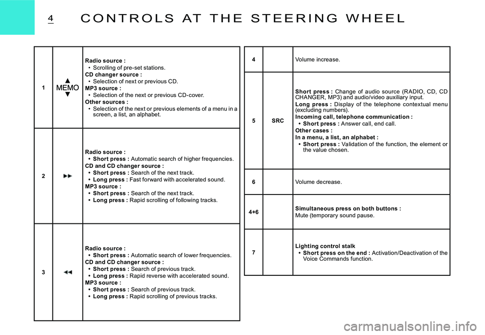 CITROEN C2 2003  Owners Manual 4C O N T R O L S   A T   T H E   S T E E R I N G   W H E E L
1
Radio source :Scrolling of pre-set stations.CD changer source :Selection of next or previous CD.MP3 source :Selection of the next or prev