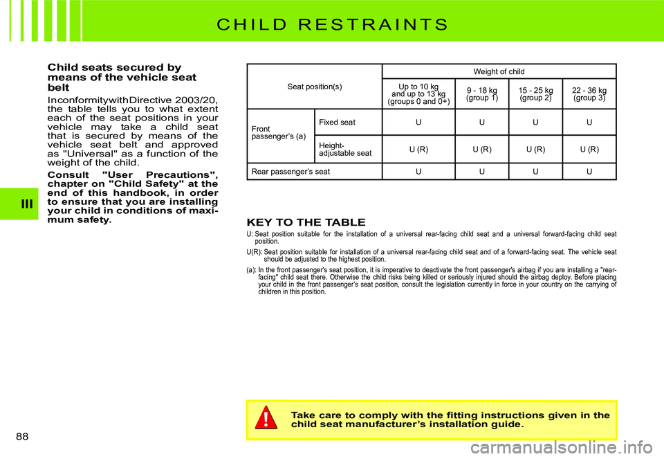 CITROEN C2 2003  Owners Manual III
88 
C H I L D   R E S T R A I N T S
Child seats secured by means of the vehicle seat belt
In conformity with Directive 2003/20, the  table  tells  you  to  what  extent each  of  the  seat  positi