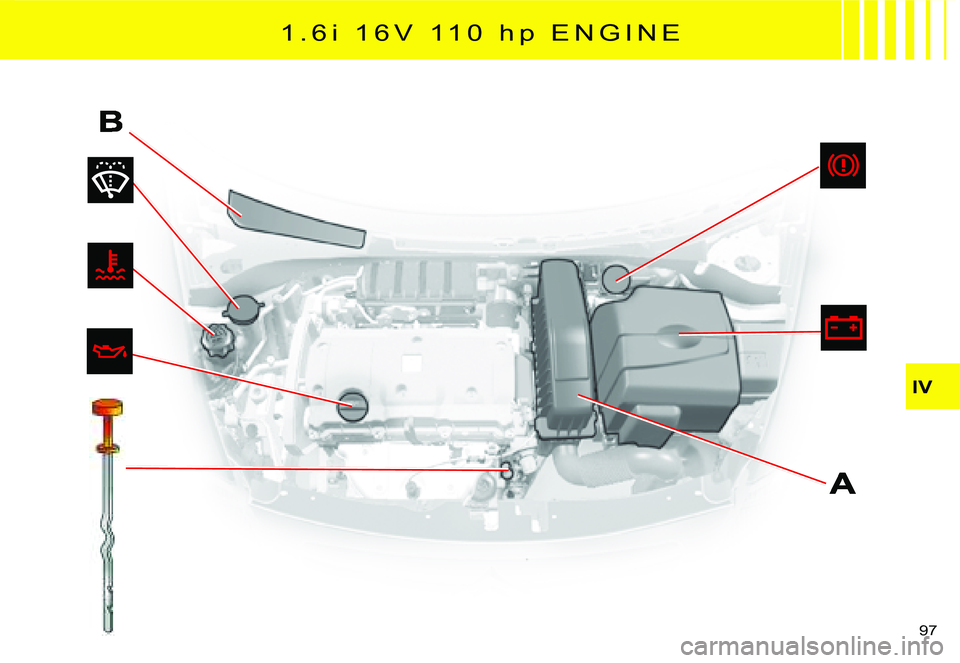 CITROEN C2 2003  Owners Manual IV
97 
1 . 6i  1 6 V   1 1 0  h p  E N G I N E   