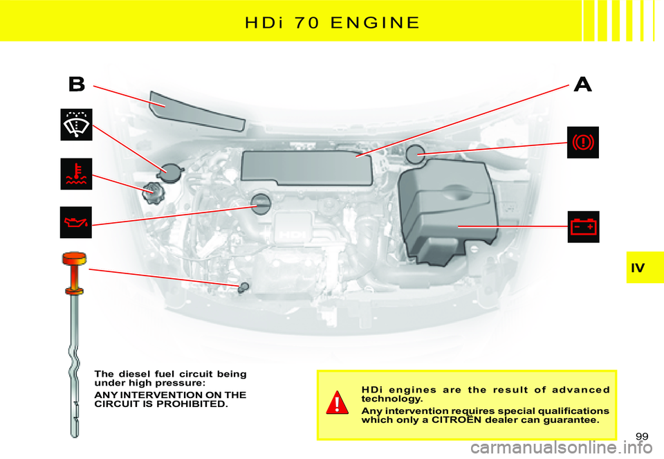 CITROEN C2 2003  Owners Manual IV
99 
H Di  7 0   E N G I N E
The  diesel  fuel  circuit  being under high pressure:
ANY INTERVENTION ON THE CIRCUIT IS PROHIBITED.
H D i   e n g i n e s   a r e   t h e   r e s u l t   o f   a d v a