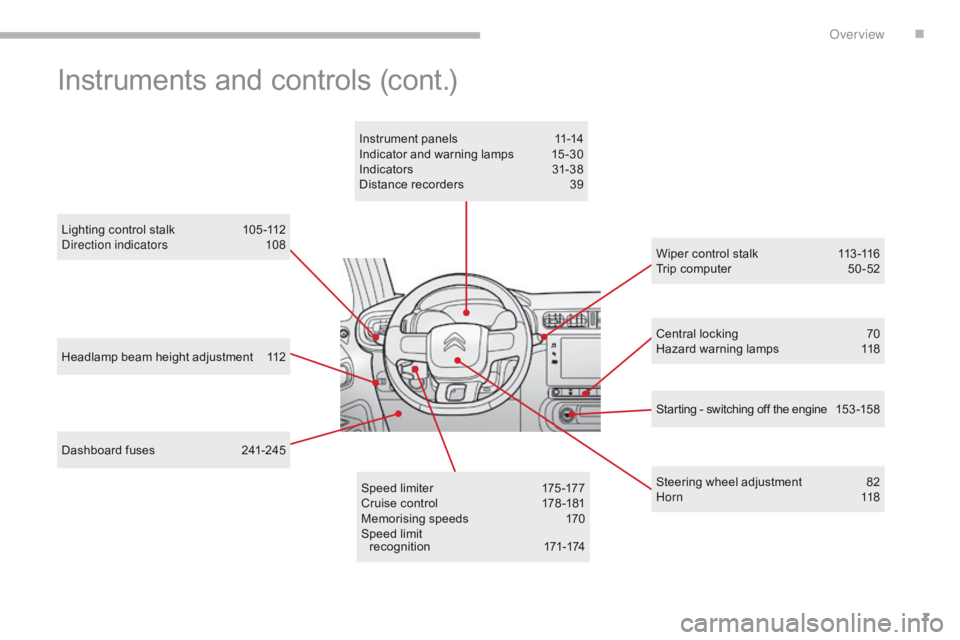 CITROEN C3 2022  Owners Manual 7
B618_en_Chap00b_vue-ensemble_ _ed01-2016
Headlamp beam height adjustment 112
Lighting control stalk  
1
 05 -112
Direction indicators
 1
 08
Dashboard fuses  
2
 41-245 Central locking
 
7
 0
Hazard