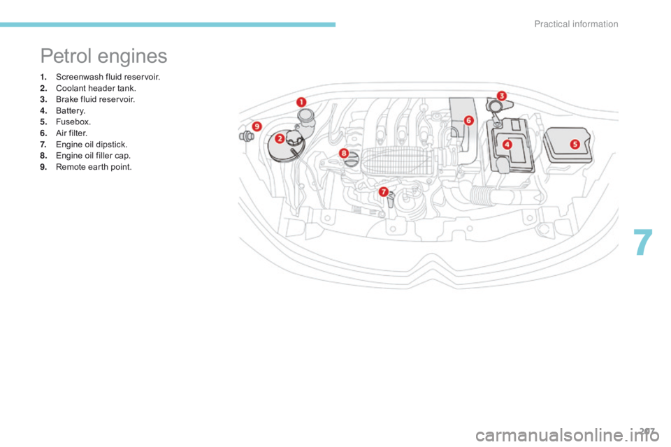 CITROEN C3 2021  Owners Manual 207
B618_en_Chap07_info-pratiques_ed01-2016
1. Screenwash fluid reservoir.
2. Coolant header tank.
3.
 B

rake fluid reservoir.
4.
 B

attery.
5.
 F

usebox.
6.
 A

ir filter.
7.
 E

ngine oil dipstic