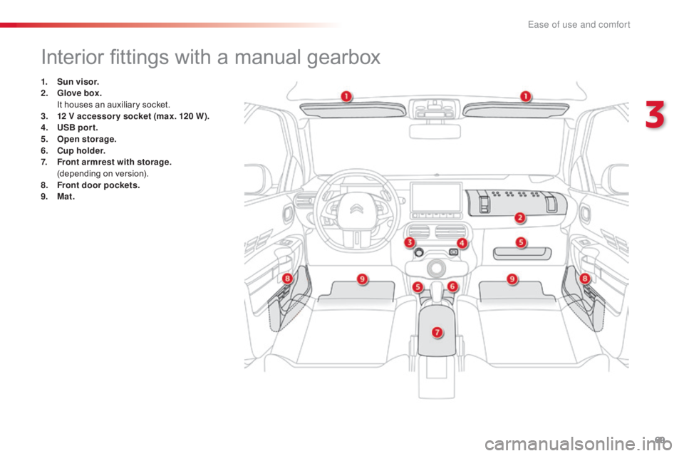 CITROEN C4 2019  Owners Manual 69
C4-cactus_en_Chap03_Ergonomie-et-confort_ed01-2016
Interior fittings with a manual gearbox
1. Sun visor.
2. G love box.
 I

t   houses   an   auxiliary   socket.
3.
 1

2 V accessor y soc