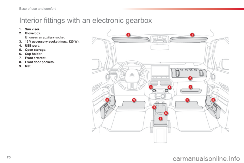 CITROEN C4 2019  Owners Manual 70
C4-cactus_en_Chap03_Ergonomie-et-confort_ed01-2016
Interior fittings with an electronic gearbox
1. Sun visor.
2. G love box. 
 I

t   houses   an   auxiliary   socket.
3.
 1

2 V accessor