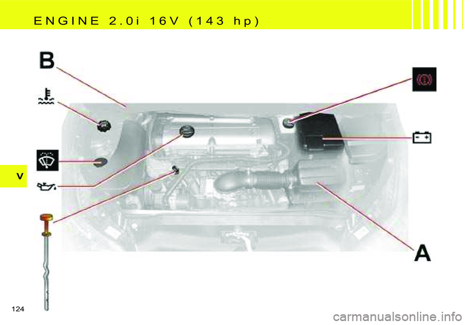 CITROEN C4 2006  Owners Manual �V
�1�2�4� �E �N �G �I �N �E �  �2 �. �0 �i �  �1 �6 �V �  �( �1 �4 �3 �  �h �p �)  