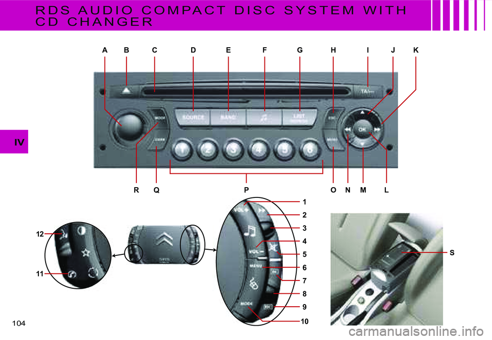 CITROEN C4 2004  Owners Manual �A�B�C�D�E�F�G�H�I�J�K
�N�P�M�R�O�Q�L
�1�0
�S
�1�2
�1�1
�3
�4
�2
�1
�5
�7
�8
�9
�6
�1�0�4� 
�I�V
�R �D �S �  �A �U �D �I �O �  �C �O �M �P �A �C �T �  �D �I �S �C �  �S �Y �S �T �E �M �  �W �I �T �H� 