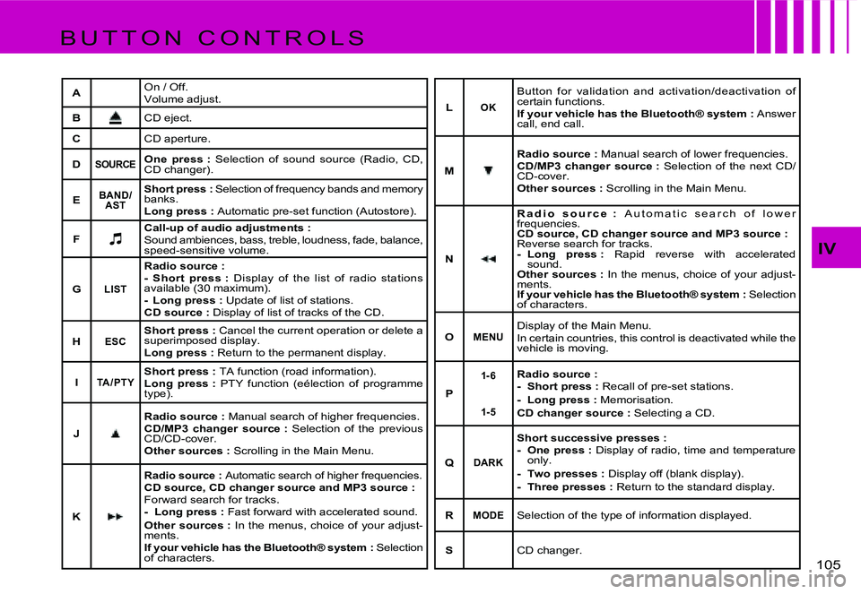 CITROEN C4 2004  Owners Manual �1�0�5� 
�I�V
�B �U �T �T �O �N �  �C �O �N �T �R �O �L �S
�A�O�n� �/� �O�f�f�. 
�V�o�l�u�m�e� �a�d�j�u�s�t�.
�B
�C�D� �e�j�e�c�t�.
�C �C�D� �a�p�e�r�t�u�r�e�.
�D
�S�O�U�R�C�E�O�n�e�  �p�r�e�s�s� �: �