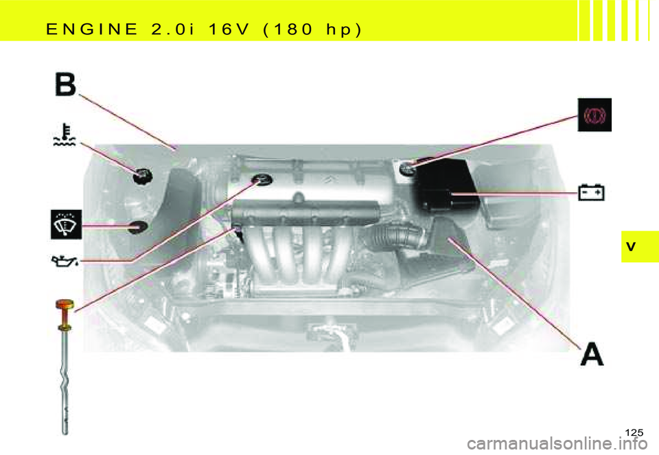 CITROEN C4 2004  Owners Manual �V
�1�2�5� 
�E �N �G �I �N �E �  �2 �. �0 �i �  �1 �6 �V �  �( �1 �8 �0 �  �h �p �)  