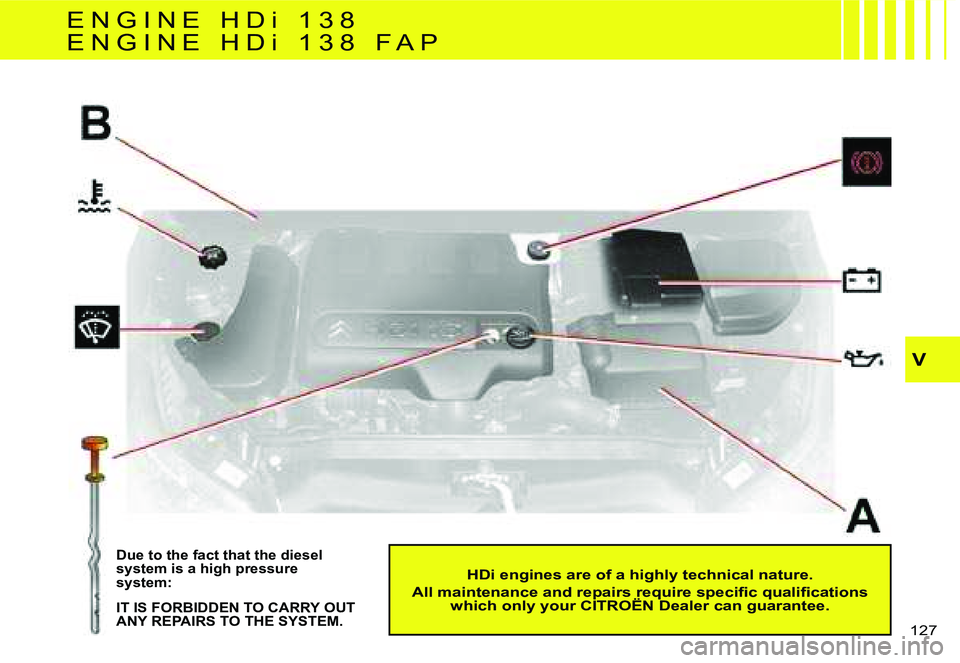 CITROEN C4 2004  Owners Manual �V
�1�2�7� 
�D�u�e� �t�o� �t�h�e� �f�a�c�t� �t�h�a�t� �t�h�e� �d�i�e�s�e�l�  
�s�y�s�t�e�m� �i�s� �a� �h�i�g�h� �p�r�e�s�s�u�r�e� 
�s�y�s�t�e�m�: 
�I�T� �I�S� �F�O�R�B�I�D�D�E�N� �T�O� �C�A�R�R�Y� �O�
