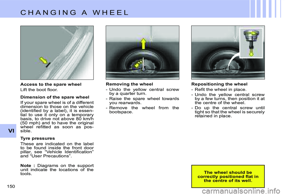 CITROEN C4 2004  Owners Manual �V�I
�1�5�0� �A�c�c�e�s�s� �t�o� �t�h�e� �s�p�a�r�e� �w�h�e�e�l 
�L�i�f�t� �t�h�e� �b�o�o�t� �ﬂ�o�o�r�. 
�D�i�m�e�n�s�i�o�n� �o�f� �t�h�e� �s�p�a�r�e� �w�h�e�e�l 
�I�f� �y�o�u�r� �s�p�a�r�e� �w�h�e�