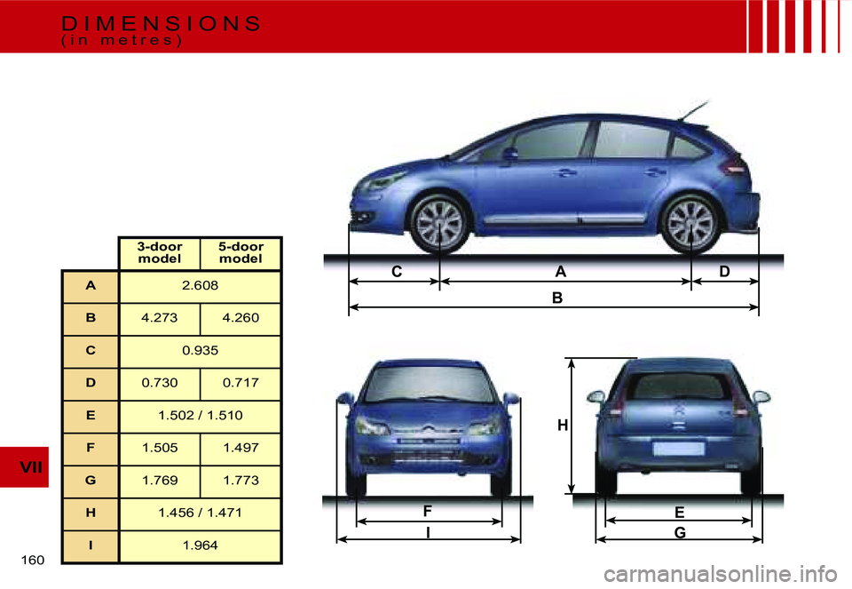 CITROEN C4 2004  Owners Manual �D
�F�E
�G
�I
�A�C
�B
�H
�1�6�0� 
�V�I�I
�3�-�d�o�o�r� �m�o�d�e�l �5�-�d�o�o�r� 
�m�o�d�e�l
�A �2�.�6�0�8
�B �4�.�2�7�3 �4�.�2�6�0
�C �0�.�9�3�5
�D �0�.�7�3�0 �0�.�7�1�7
�E �1�.�5�0�2� �/� �1�.�5�1�0

