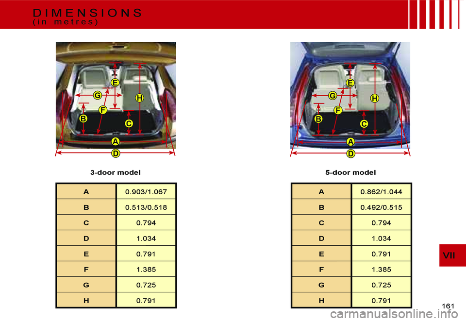 CITROEN C4 2004  Owners Manual �D
�G
�B
�H
�A
�E
�C
�F
�D
�G
�B
�H
�A
�E
�C
�F
�V�I�I
�1�6�1� 
�A�0�.�9�0�3�/�1�.�0�6�7
�B �0�.�5�1�3�/�0�.�5�1�8
�C �0�.�7�9�4
�D �1�.�0�3�4
�E �0�.�7�9�1
�F �1�.�3�8�5
�G �0�.�7�2�5
�H �0�.�7�9�1
�