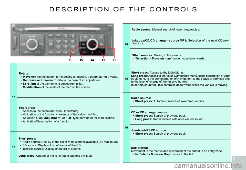 CITROEN C4 2004  Owners Manual 33
1314151612
D E S C R I P T I O N   O F   T H E   C O N T R O L S
12
Rotate:Movement in the screen for choosing a function, a parameter or a value.Decrease	or	increase of data in the case of an adju