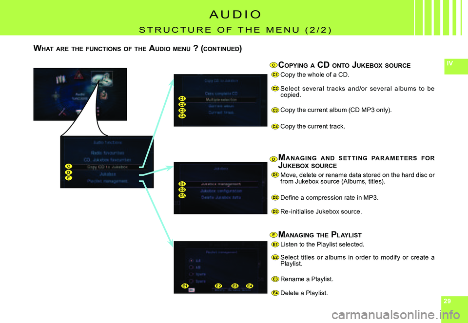 CITROEN C4 2004  Owners Manual 292929
IV
C1
C2
C3
C4
D1
D2
D3
E2
E3
E4
CDE
C1C2C3C4
D1D2D3
E2E3E4E1
E1
C
D
E
COPYING 	A 	CD	 ONTO 	JUKEBOX 	SOURCE
Copy the whole of a CD.
Selec t  several  t rac ks  and /or  several  albums  to  be