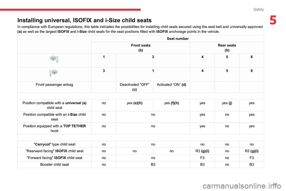 CITROEN C5 2021  Owners Manual 85
Safety
5Installing universal, ISOFIX and i-Size child seats
In compliance with European regulations, this table indicates the possib\
ilities for installing child seats secured using the seat belt 