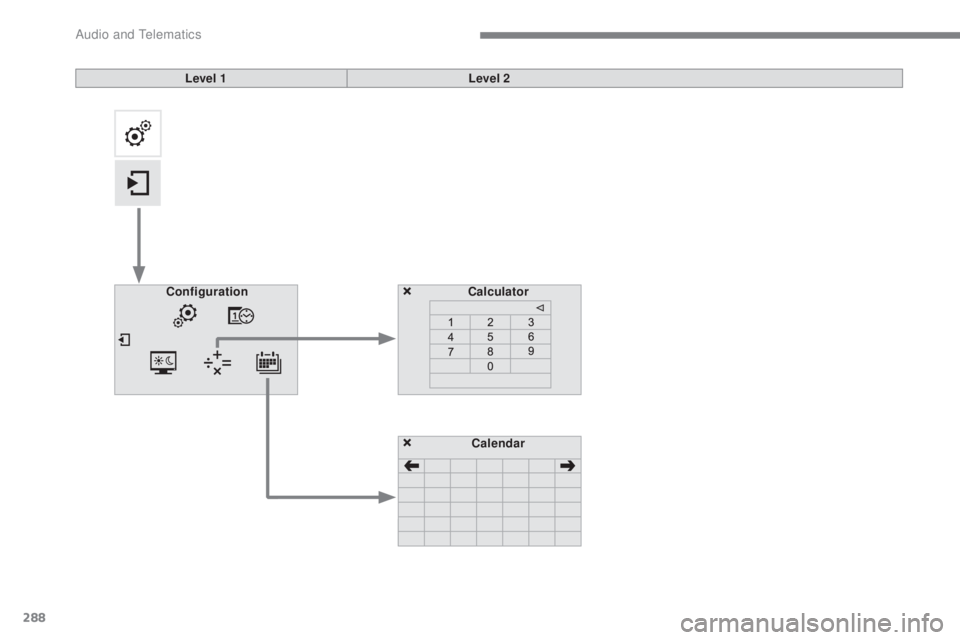CITROEN C5 2011  Owners Manual 288
C5_en_Chap10b_SMEGplus_ed01-2016
Calculator
Configuration
Calendar
Level 1
Level 2 
Audio and Telematics  