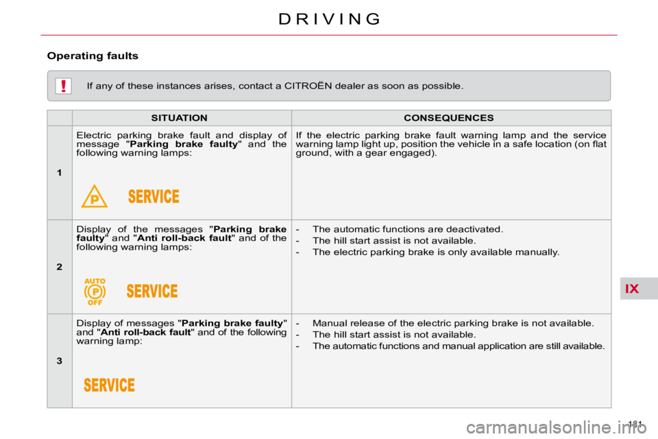 CITROEN C5 2007  Owners Manual IX
!
131 
�D �R �I �V �I �N �G
� � �I�f� �a�n�y� �o�f� �t�h�e�s�e� �i�n�s�t�a�n�c�e�s� �a�r�i�s�e�s�,� �c�o�n�t�a�c�t� �a� �C�I�T�R�O�Ë�N� �d�e�a�l�e�r� �a�s� �s�o�o�n� �a�s� �p�o�s�s�i�b�l�e�.� � 
 