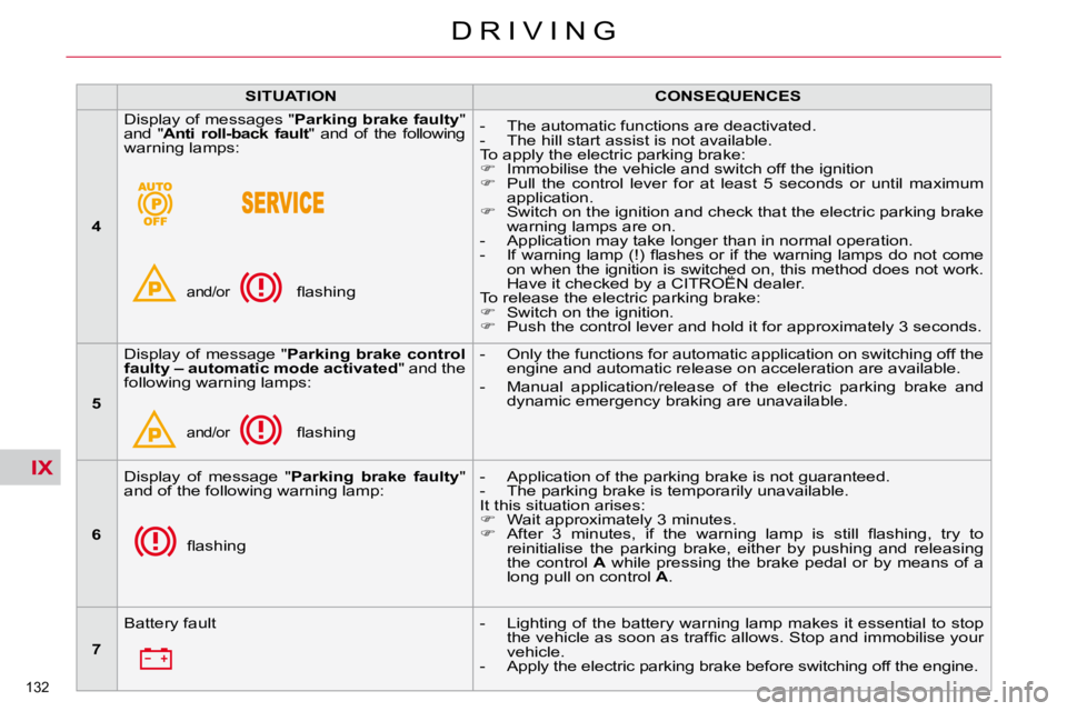 CITROEN C5 2007  Owners Manual IX
132 
�D �R �I �V �I �N �G
   
SITUATION        
CONSEQUENCES    
   
4     � �D�i�s�p�l�a�y� �o�f� �m�e�s�s�a�g�e�s� �"� 
Parking brake faulty " 
�a�n�d�  �"�  �A�n�t�i�  �r�o�l�l�-�b�a�c�k