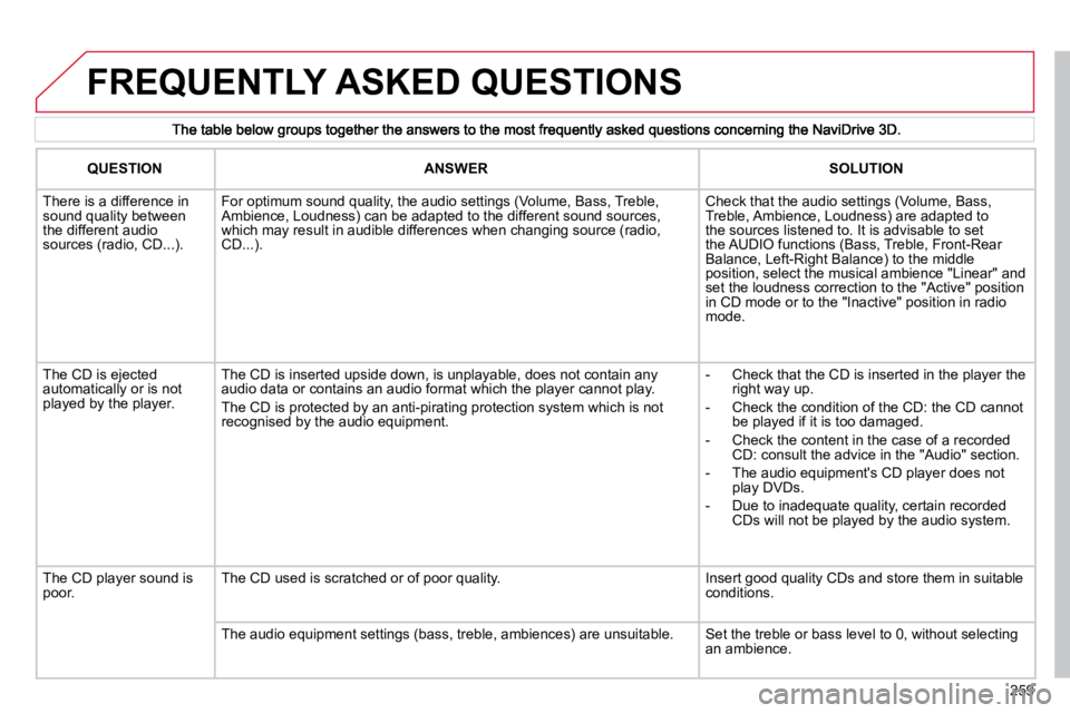CITROEN C5 2007  Owners Manual 259
 FREQUENTLY ASKED QUESTIONS 
  QUESTION  � � �A�N�S�W�E�R� �   SOLUTION  
� �T�h�e�r�e� �i�s� �a� �d�i�f�f�e�r�e�n�c�e� �i�n� �s�o�u�n�d� �q�u�a�l�i�t�y� �b�e�t�w�e�e�n� �t�h�e� �d�i�f�f�e�r�e�n�t