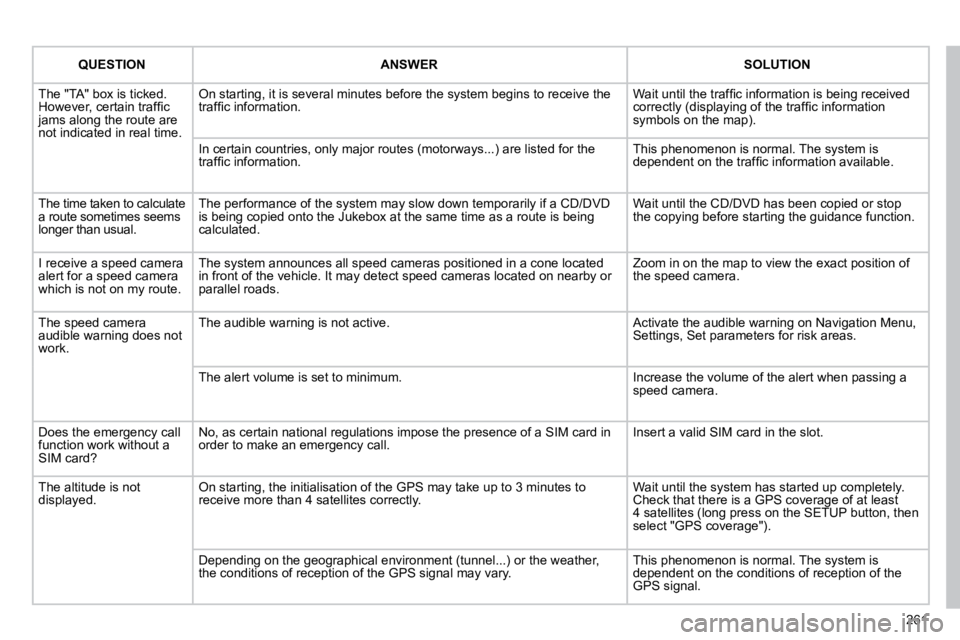 CITROEN C5 2007  Owners Manual 261
  QUESTION  � � �A�N�S�W�E�R� �   SOLUTION  
� �T�h�e� �"�T�A�"� �b�o�x� �i�s� �t�i�c�k�e�d�.� �H�o�w�e�v�e�r�,� �c�e�r�t�a�i�n� �t�r�a�f�ﬁ� �c� �j�a�m�s� �a�l�o�n�g� �t�h�e� �r�o�u�t�e�