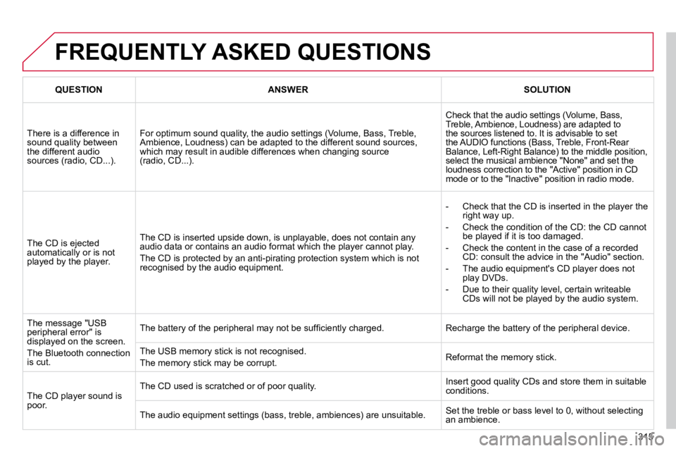 CITROEN C5 2007  Owners Manual 315
 FREQUENTLY ASKED QUESTIONS 
QUESTION�A�N�S�W�E�RSOLUTION
� �T�h�e�r�e� �i�s� �a� �d�i�f�f�e�r�e�n�c�e� �i�n� �s�o�u�n�d� �q�u�a�l�i�t�y� �b�e�t�w�e�e�n� �t�h�e� �d�i�f�f�e�r�e�n�t� �a�u�d�i�o� �s