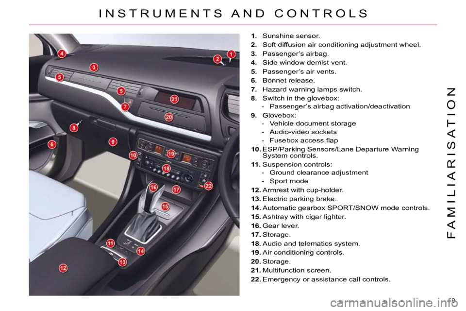 CITROEN C5 2007  Owners Manual 9 
�F �A �M �I �L �I �A �R �I �S �A �T �I �O �N
� �I �N �S �T �R �U �M �E �N �T �S �  �A �N �D �  �C �O �N �T �R �O �L �S� 
   
1. � �  �S�u�n�s�h�i�n�e� �s�e�n�s�o�r�.� 
  
2. � �  �S�o�f�t� �d�i�f�f