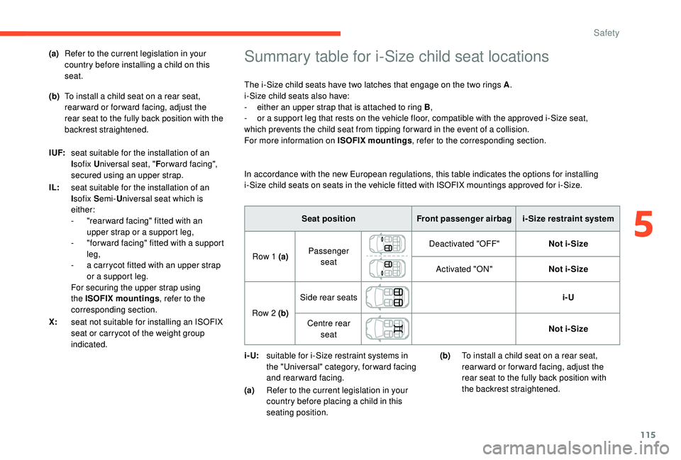 CITROEN C3 AIRCROSS 2020  Owners Manual 115
Summary table for i-Size child seat locations
The i-Size child seats have two latches that engage on the two rings A.
i-Size child seats also have:
-
 
e
 ither an upper strap that is attached to 